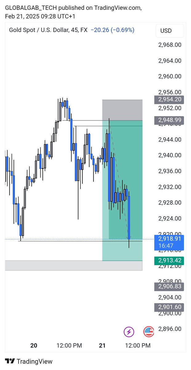 gtforexacademy's tweet photo. Would you liken trading to art or science? 

#TradingPhilosophy https://t.co/LnSsDXDSW2