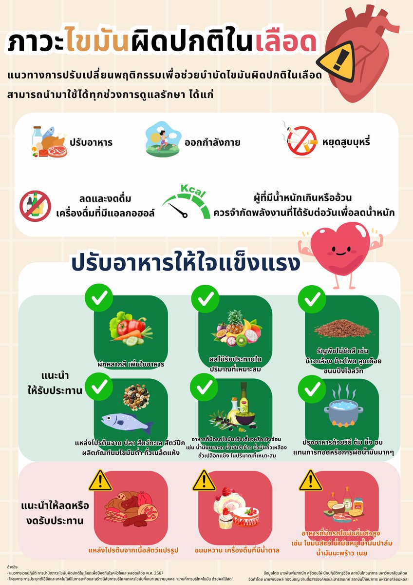 กุมภานี้!!! ดูแลคนที่คุณรักแล้ว อย่าลืมดูแลหัวใจตัวเองด้วยนะครับ ❤️

ข้อมูลโดย พิมพ์นภาณัท ศรีดอนไผ่ นักปฏิบัติการวิจัย สถาบันโภชนาการ ม.มหิดล
จัดทำโดย พณิชพล ทองมอญ งานสื่อสารองค์กรและสารสนเทศ สถาบันโภชนาการ ม.มหิดล