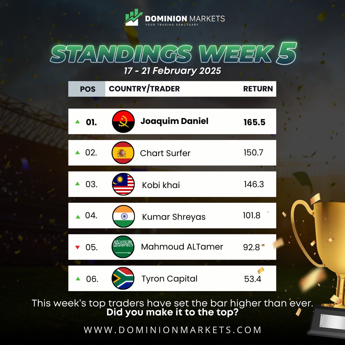 DominionMarketsLLC tweet media