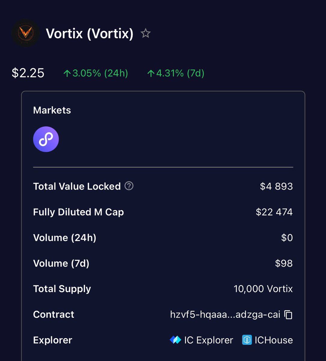 Additional liquidity has been added, bringing our locked liquidity close to $5K.