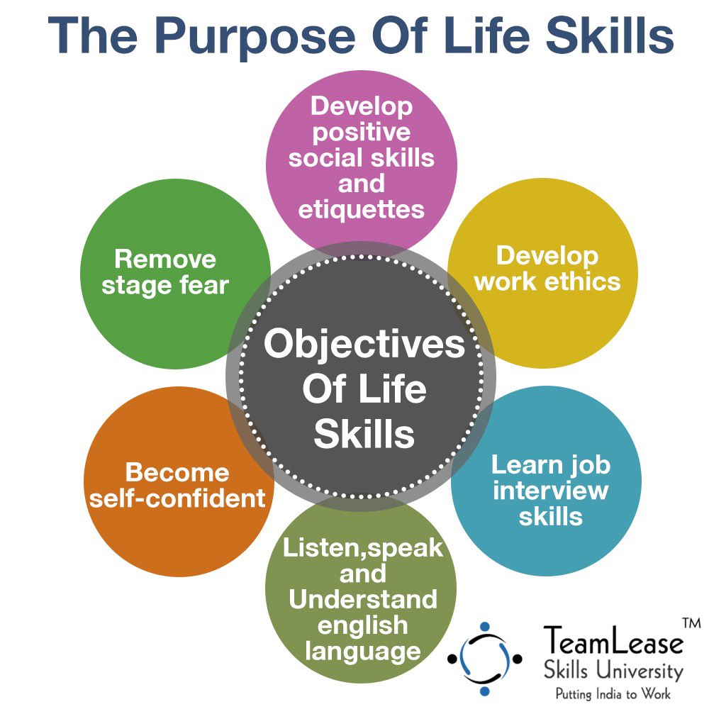 #FunFactFriday: Life skills are the key to success🎓💡
From problem-solving to financial literacy, these skills help young people navigate school, work &amp; life. 
What’s the most valuable life skill you’ve learned? Reply below👇 #SkillsForSuccess