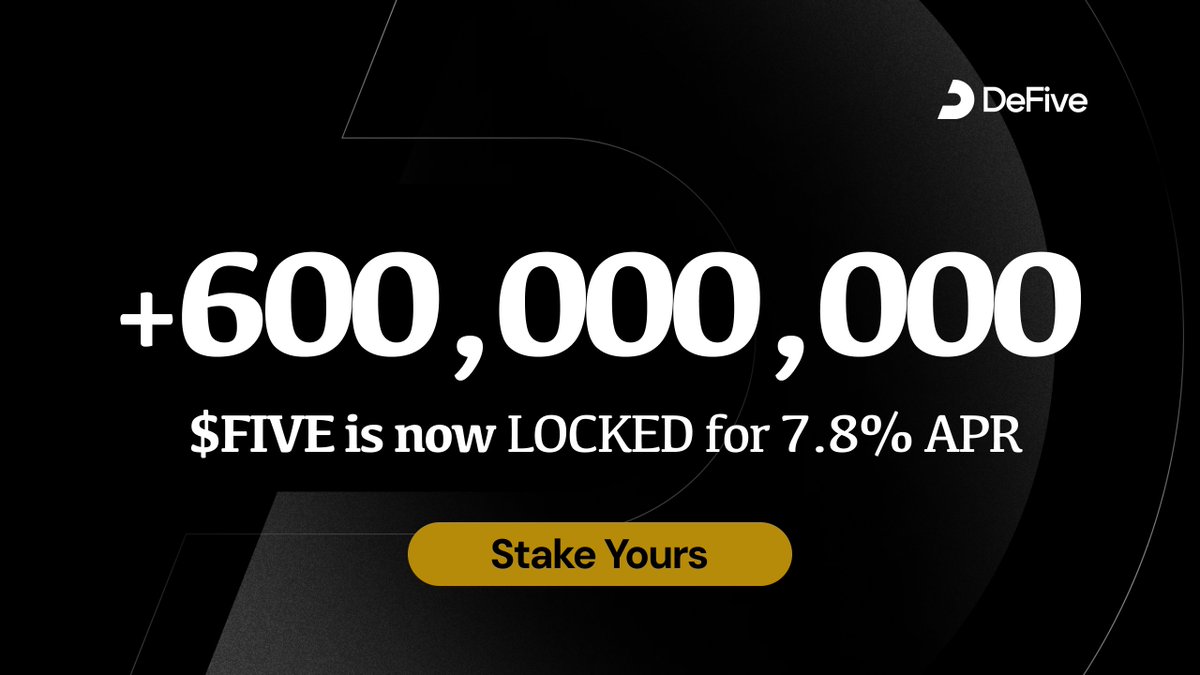 0xDeFive's tweet image. Locked $FIVE surges 600M—a testament to the community’s confidence in DeFive’s staking model 🚀

With increasing participation, APR has adjusted to 7.8%, maintaining strong and sustainable rewards for long-term stakers.

🔐 Start staking today: defive.com/stake/five

$S