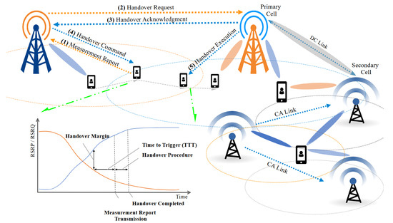 Sensors_MDPI's tweet photo. Enhancing Wireless Network Efficiency with the Techniques of Dynamic Distributed Load Balancing: A Distance-Based Approach
https://t.co/PSrnTekHTe
#congested #cells; #ultra-dense #networks; #mobility #management; #handover; #B5G #networks https://t.co/bYXU2rtU1B
