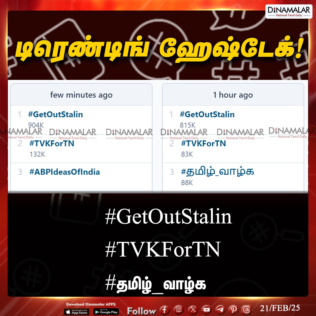 dinamalarweb's tweet photo. டிரெண்டிங் ஹேஷ்டேக்!
#TrendingHashtag | #Trending  | #Hashtag
https://t.co/y4W3uzOopr https://t.co/y7rrMZuPiT