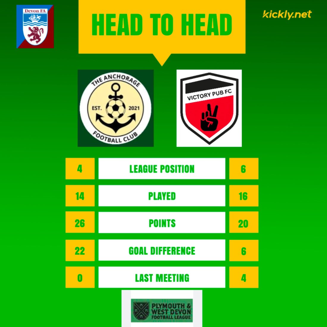 The Anchorage Fc 2nds tweet media