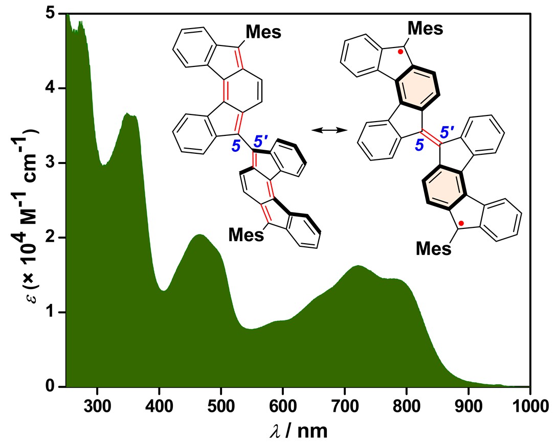 Soumyajit Das (@chmsdas) on Twitter photo Neha's new biindenofluorene isomer (antiaromatic indenofluorene dimer) with open-shell character is published <a href="/ChemCommun/">Chemical Communications</a> / Hat-trick RSC publications (CC, CS, CC) in collaboration with <a href="/The_LightLab/">Light Lab</a> / Great efforts from <a href="/PalashJana80/">Palash Jana</a> & <a href="/imphsharma7468/">Himanshu Sharma</a>
pubs.rsc.org/en/content/art… Neha's new biindenofluorene isomer (antiaromatic indenofluorene dimer) with open-shell character is published <a href="/ChemCommun/">Chemical Communications</a> / Hat-trick RSC publications (CC, CS, CC) in collaboration with <a href="/The_LightLab/">Light Lab</a> / Great efforts from <a href="/PalashJana80/">Palash Jana</a> & <a href="/imphsharma7468/">Himanshu Sharma</a>
pubs.rsc.org/en/content/art…