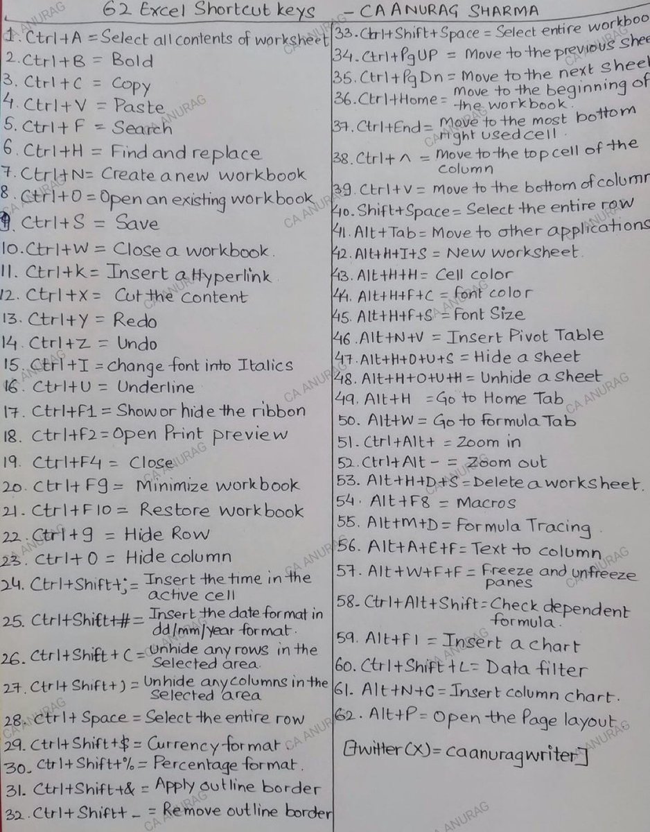 Resharing the list of 62 excel short cut keys: