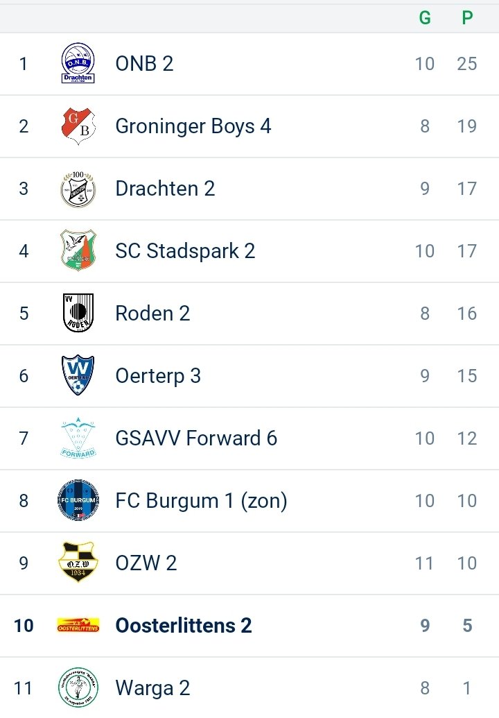 V.V. Oosterlittens tweet media