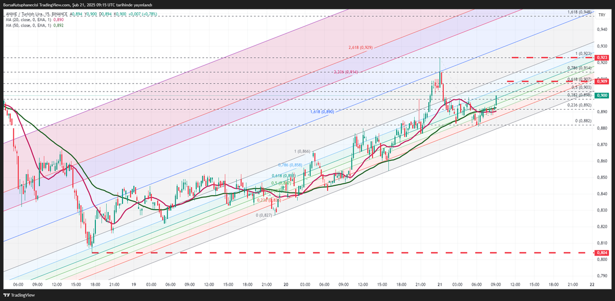 b_kutuphanecisi's tweet photo. #animetry ‼️15dk. grafik ‼️bir taban fiyat belirlemiş. https://t.co/UMjOIreCCa