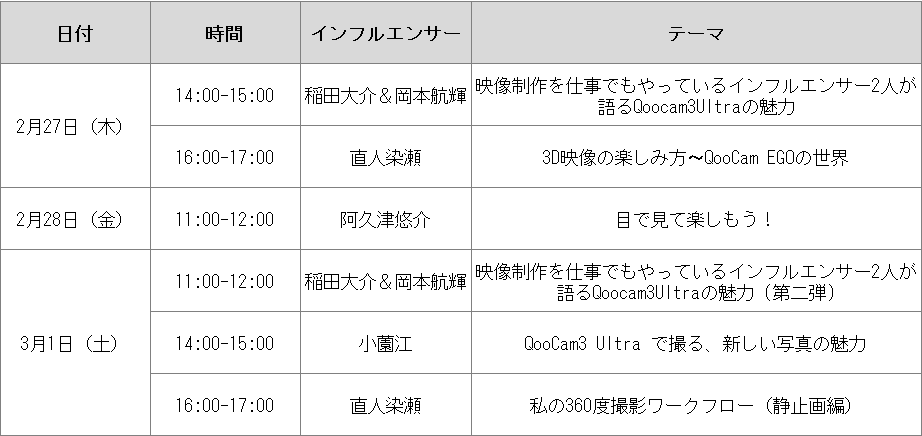 kandaojapan's tweet photo. 🎉 CP+2025 KanDaoブースでのプレゼンスケジュールが公開されました！📅

プレゼン期間中に限定のプレゼントを配布予定！🤫
皆さんぜひお立ち寄りください！🙇‍♀️

【CP+ 2025 開催概要】
会場: パシフィコ横浜
Kandaoブース:小間番号82
開催日程: 2025年2月27日（木）～3月2日（日）

#kandao #シーピープラス #CP2025 #カメラ #360度カメラ #VRカメラ #プレゼント #テクノロジー映像  #展示会 #抽選会 #パシフィコ横浜