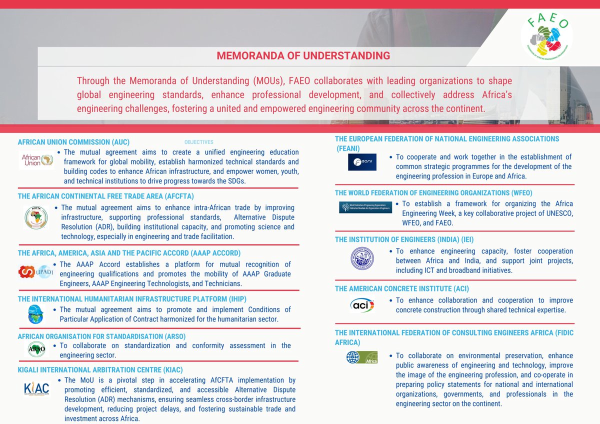 We are truly honored to collaborate with esteemed organizations through our Memoranda of Understanding (MOUs), which symbolize the power of unity and shared vision in advancing the engineering field.