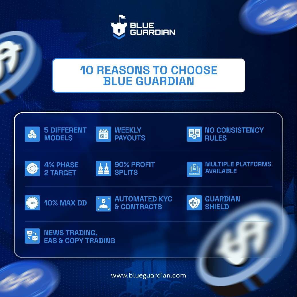 Blue Guardian offers traders the best conditions and features. This gives you an edge in the market!

Here are just a few.