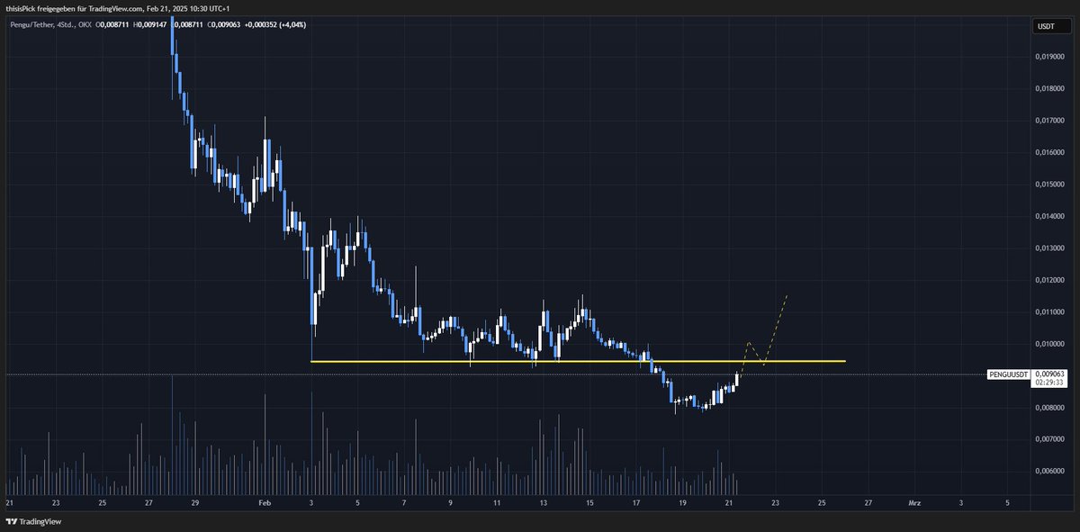 niklas_zamzow's tweet photo. $PENGU need a break out here

believe in it 🐧 https://t.co/kiDDkA1Il5