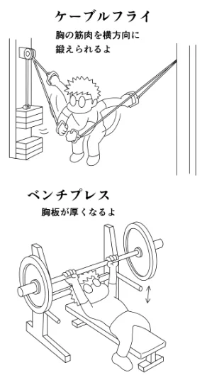 今日のトレ
ケーブルフライ片側15k10x3,同20k10x3
ベンチプレス60k10,80k10,10,7,70k10,8,4
マシンフライ40k8,7,6,30k10x3
腹筋5種各40x2
インクラインマシンプレス50k10,60k10,7,6
体重63.7kg
体脂肪14.5%
ジョギングなしだと太ってきたー
70分
#筋トレ #ダイエット 