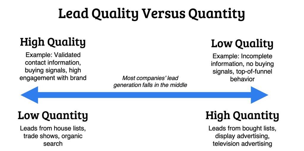 Lead_Boxer's tweet image. Using data to tailor your differentiation strategy ensures your business addresses real customer pain points effectively.

Read more 👉 lttr.ai/AZNt4

#CompetitiveDifferentiation #B2BServices