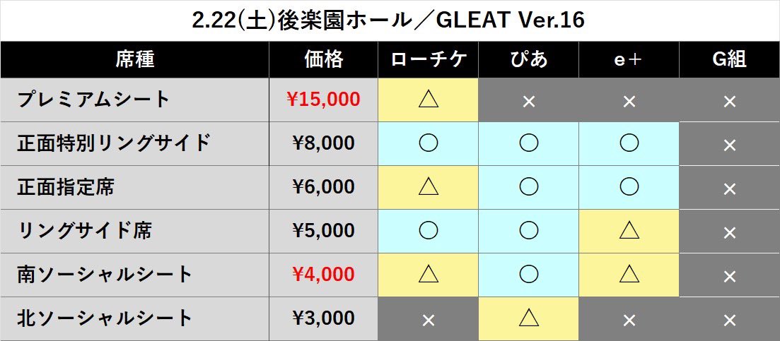 GLEAT0701's tweet photo. ＼🚨前売券販売は2/21(金)22時まで‼︎／

⚠️最前列プレミアムシート、北ソーシャルシートは完売間近‼︎
⚠️正面南側後方の南ソーシャルシート4,000円は各プレイガイド残り僅か

当日券より500円お得な前売券にてぜひお買い求めください✨

🎫ご購入はこちら
https://t.co/myRRCZyBDZ
https://t.co/AVZ7JxBgAw
https://t.co/UPyhVZ12JA

📅2.22(土)開場10:40 開始11:30
🏟️後楽園ホール
GLEAT Ver.16
https://t.co/gvaB46og5k

#GLEAT