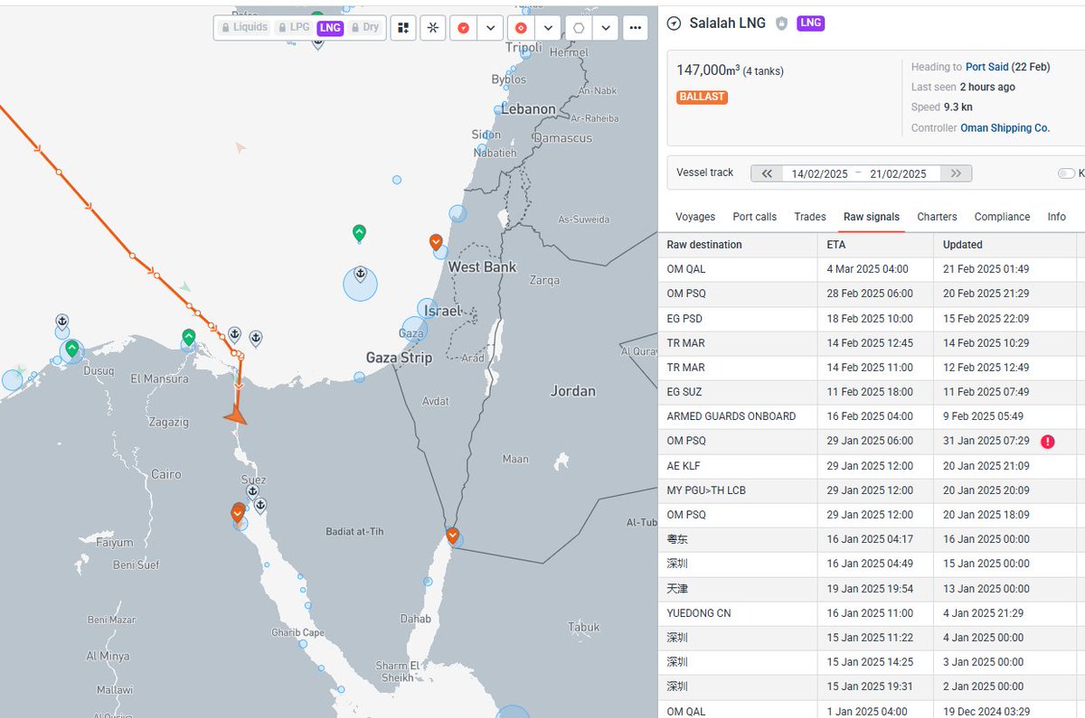 Al Salalah approved the shorter route
<a href="/anasalhajji/">Anas Alhajji</a>
<a href="/SStapczynski/">Stephen Stapczynski</a>
<a href="/lng_the/">TheLNGAnalyst</a>