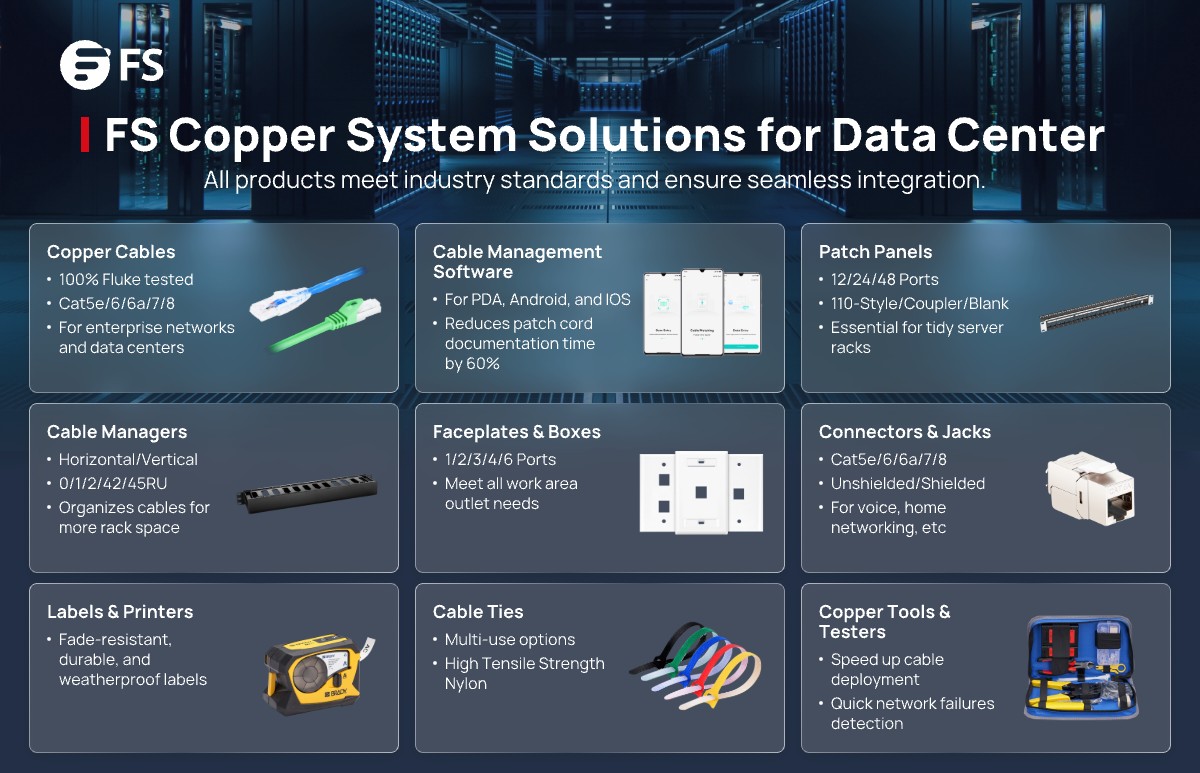 FScom_inc's tweet image. FS delivers high-performance copper solutions through professional and reliable capabilities. Explore #FS copper products, certified and rigorously tested for top quality and compliance.
#FSSolution #FSCableManagement #NetworkInfrastructure
🔗 Learn more: fs.com/c/copper-syste…