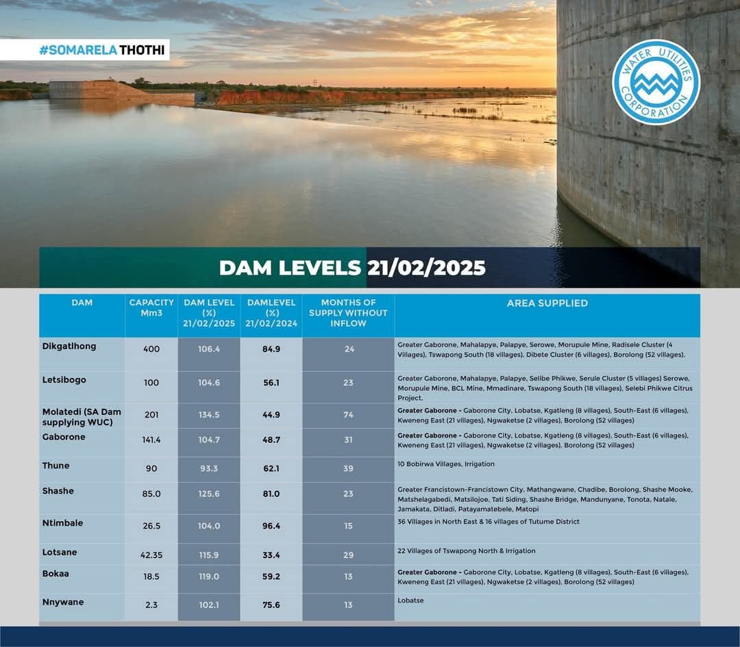 Gaborone Dam at 105%