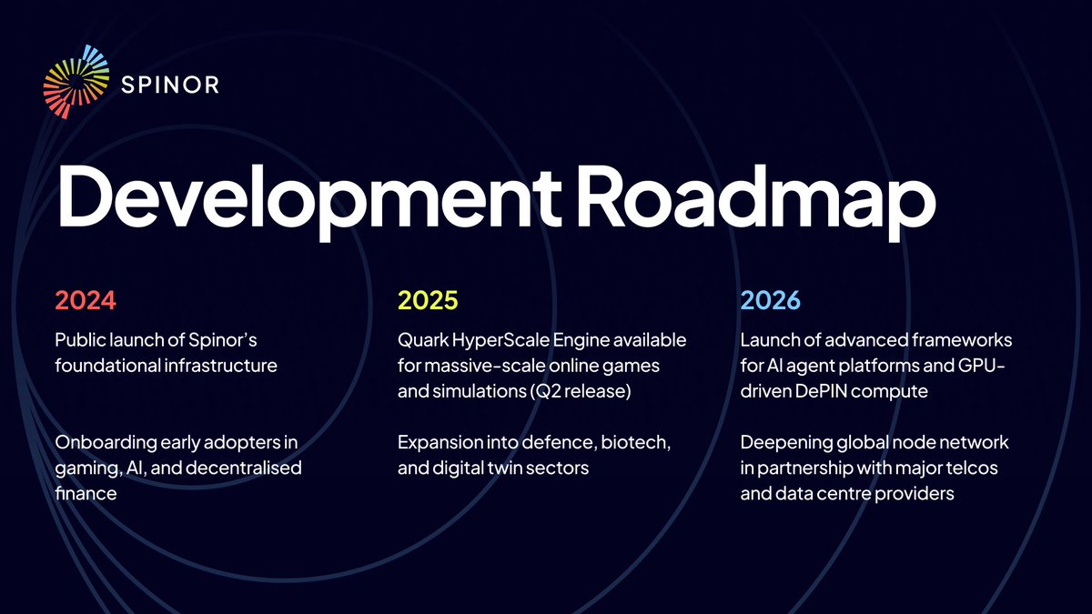 Curious about the next big moves for Spinor?

Check out our Development Roadmap. ⏬