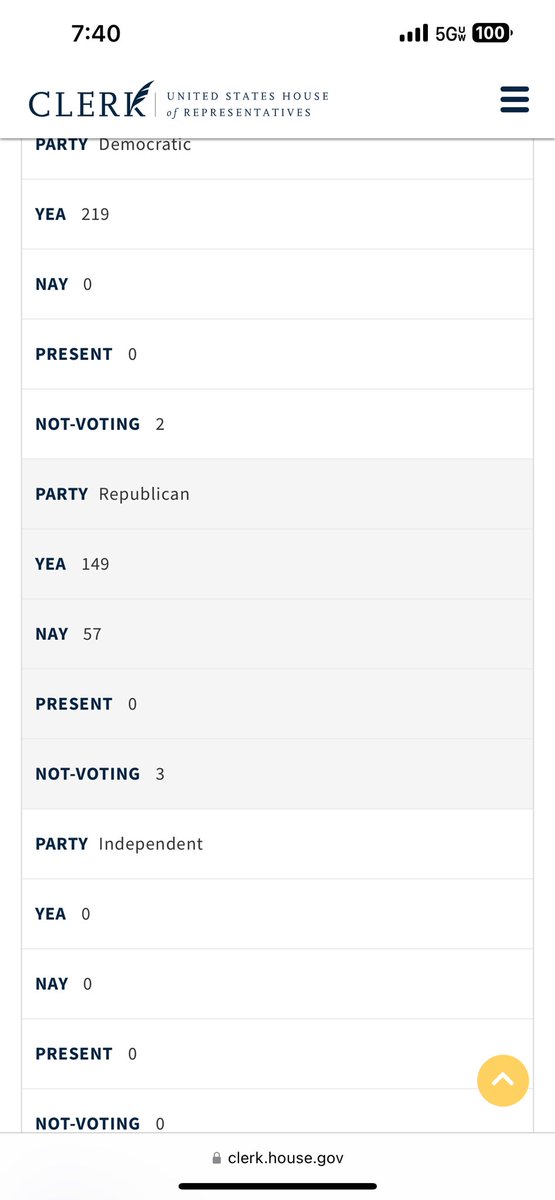 Prisondaddy2's tweet photo. @JDVance Your own party voted for the funding too.  Russia invaded a democratically elected country and now you want him to win. https://t.co/1gCrIXxSCy