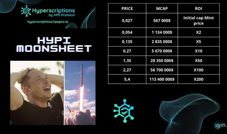 🚀 $HYPI: The Next Crypto Moonshot? 🌕✨

The $HYPI token is about to take off, and early adopters could witness astronomical returns! 🚀 According to the official HYPI Moonsheet, the token’s mint price starts at just $0.027, with the potential to hit $5.4+ in the future—a 200x