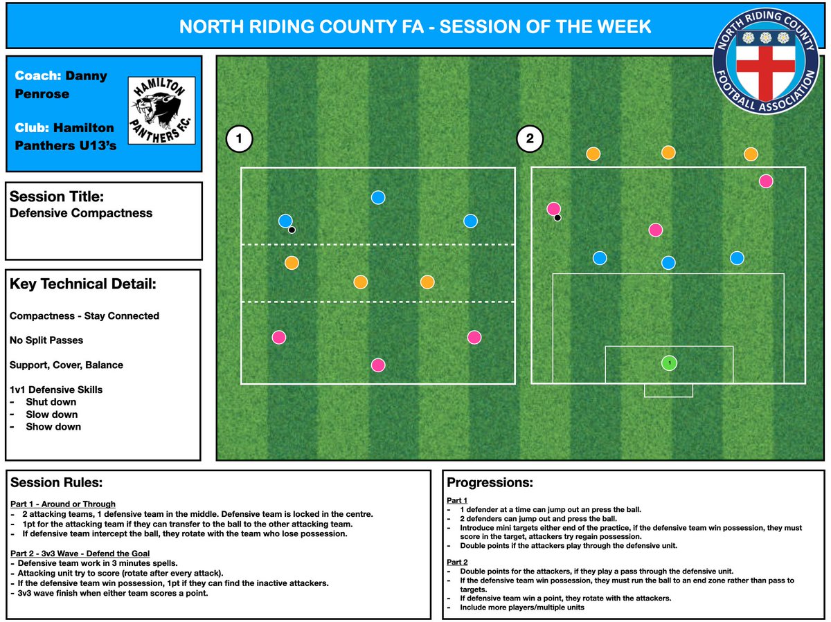 This weeks #SessionOfTheWeek comes from <a href="/PanthersFC/">Hamilton Panthers FC</a>  U13/15 coach Danny Penrose. Working on defensive compactness and working as a unit. 
- High tempo
- Realistic to the game
- Clear technical detail provided to both the unit and individuals. 
#GrassrootsIsGreat