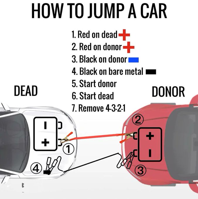 How to "jump" your car battery the right way.
