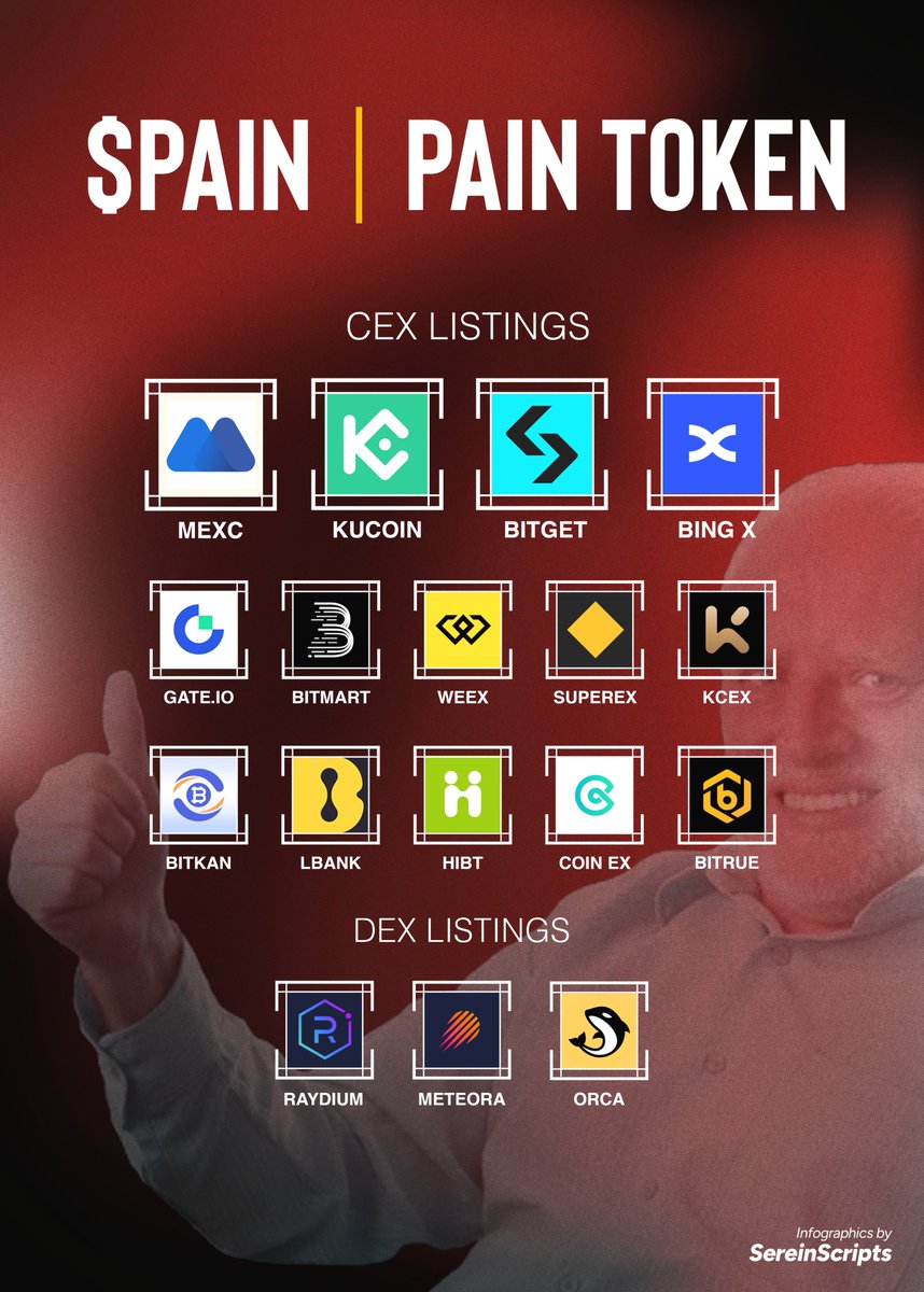 Since launch, <a href="/pain/">PAIN</a>'s $PAIN token has rapidly secured listings across multiple CEXs and DEXs, giving traders more ways to get in.

Currently, $PAIN sits at:

- $150M+ FDV
- $50M+ MC

Here’s where you can trade today: