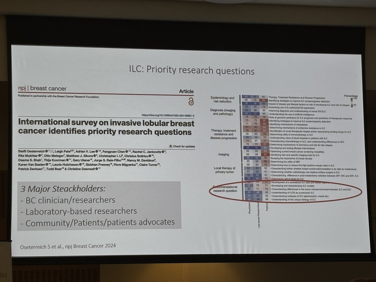 Key questions from us all! <a href="/LobularBCUK/">LobularBCUK</a> Please read