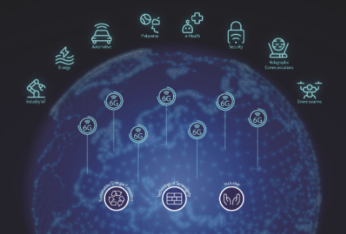 🚀 Exciting news! Our project contributed to the White Paper 6G KPIs - Definitions and Target Values, shaping the future of 6G performance metrics! 
Read more: trialsnet.eu/news/KPI6G/
