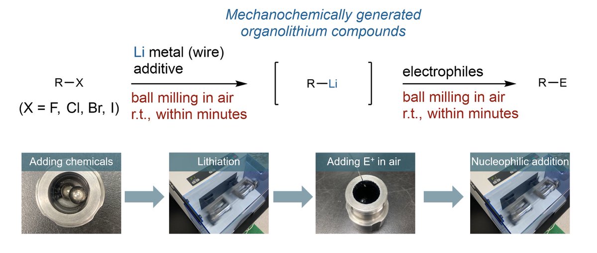 Koji Kubota (@k0j1chem) on Twitter photo Our new paper in <a href="/NatureSynthesis/">Nature Synthesis</a>! We show how mechanochemistry enables the rapid generation of diverse organolithium compounds from lithium metal in air. Huge congrats to the team! #mechanochemistry
nature.com/articles/s4416… Our new paper in <a href="/NatureSynthesis/">Nature Synthesis</a>! We show how mechanochemistry enables the rapid generation of diverse organolithium compounds from lithium metal in air. Huge congrats to the team! #mechanochemistry
nature.com/articles/s4416…