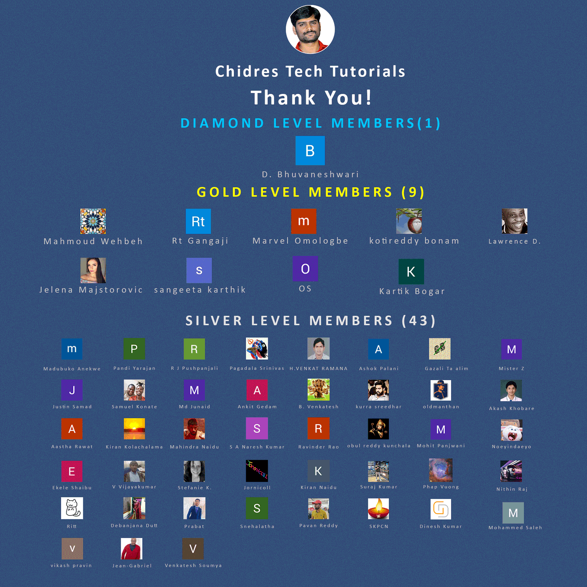 ManjunathChidre's tweet image. 🎉 Wow 50+ Members; We’re Growing! Thank You, Channel Members! 🎉
👉 Become a Member Today: youtube.com/chidrestechtut…

#JoinOurTechCommunity #TechLearning #ChidresTechTutorials #SilverLevelMember #GoldLevelMember #DiamondLevelMember #TechEducation #StudentSupport #JoinUs #ThankYou
