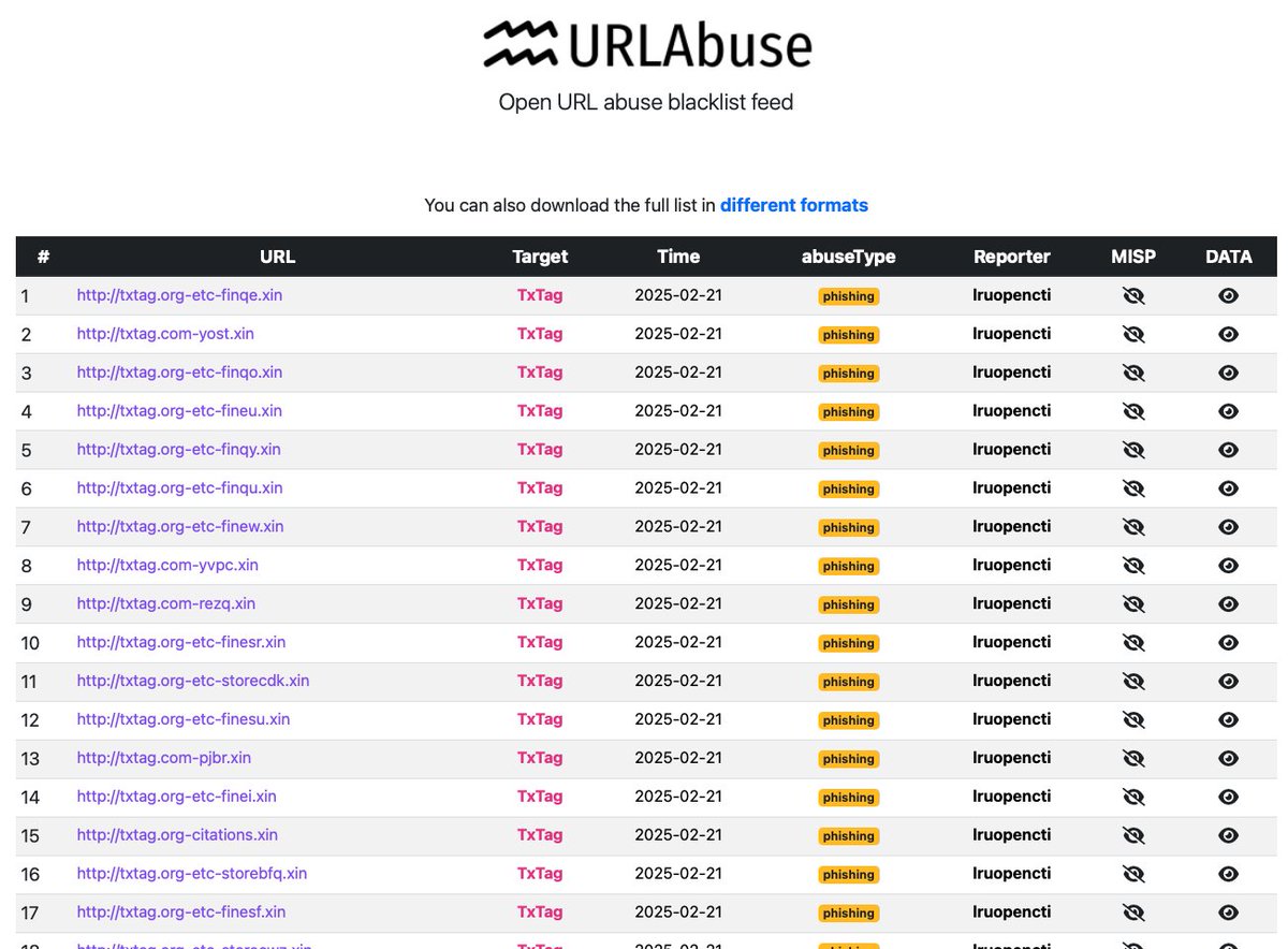 URLAbuse tweet media