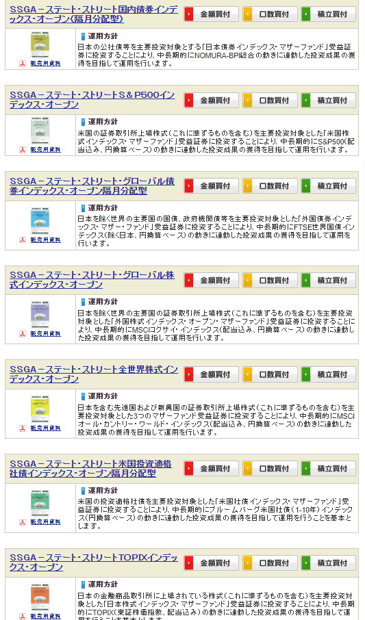 instockexnet's tweet photo. SBI証券でSSGAの低コストインデックスファンドシリーズを取り扱い開始✨
✅米国株や全世界株などを対象とした合計7ファンドの取り扱い開始
✅3ファンド(国内債券・米国社債・日本を除く世界債券)は隔月分配
2024年に設定されたファンドですね。S&P500ファンドなどはコストが最安水準だったはず https://t.co/XiZvGnGDUw