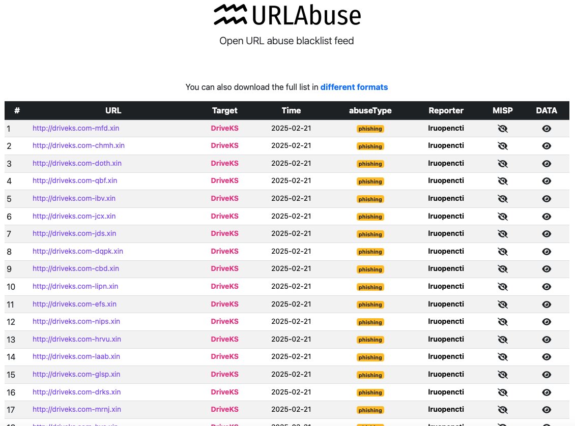 URLAbuse tweet media