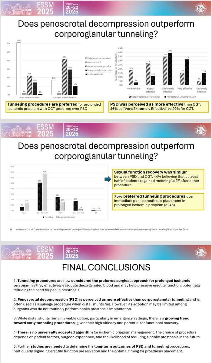 Excited to share our experience on the Role of Shunting/Penoscrotal Decompression in #IschemicPriapism at #ESSM2025! Recent evidence shows this approach as a new paradigm in treatment, improving outcomes in clinical practice.

<a href="/Urologia12/">Department of Urology, Hospital 12 De Octubre</a> <a href="/ROC_Urologia/">ROC Clinic</a>

#SexualMedicine #andrology