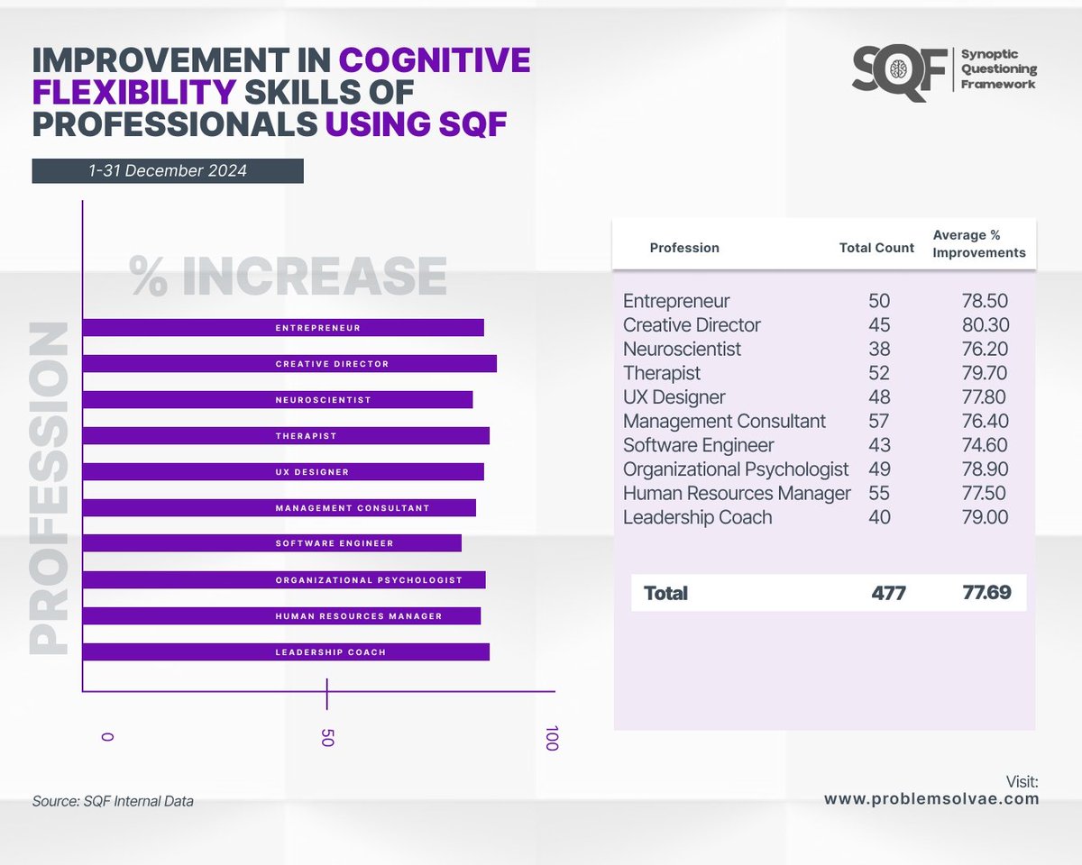 ProblemSolvae's tweet photo. December 2024 takeaway: Enhanced focus, greater productivity.

#CognitiveBoost #FocusMatters #MentalClarity #ProductivityHacks #BrainHealth #MindPower #BrainFuel #SmartThinking #PeakPerformance #MentalWellness https://t.co/T9KWI7HcWG