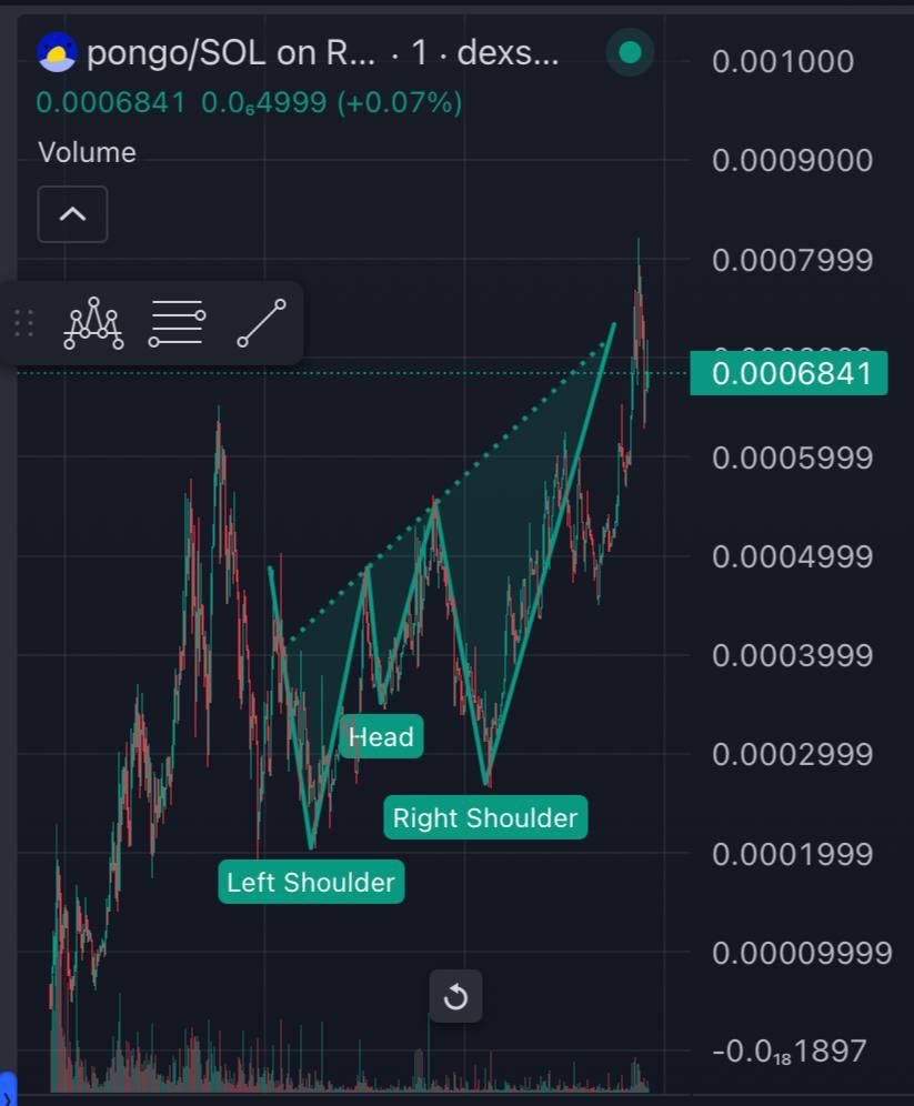 $pongo Smashed a new ATH at $800k and hit a 8X from our entry, now over 13x if you bought the dips around 60k... Community has formed so let’s see how far this goes... 

dexscreener.com/solana/4zMmxWe…

Buy with Trojan: t.me/paris_trojanbo… t.me/Space_AlphasTM…