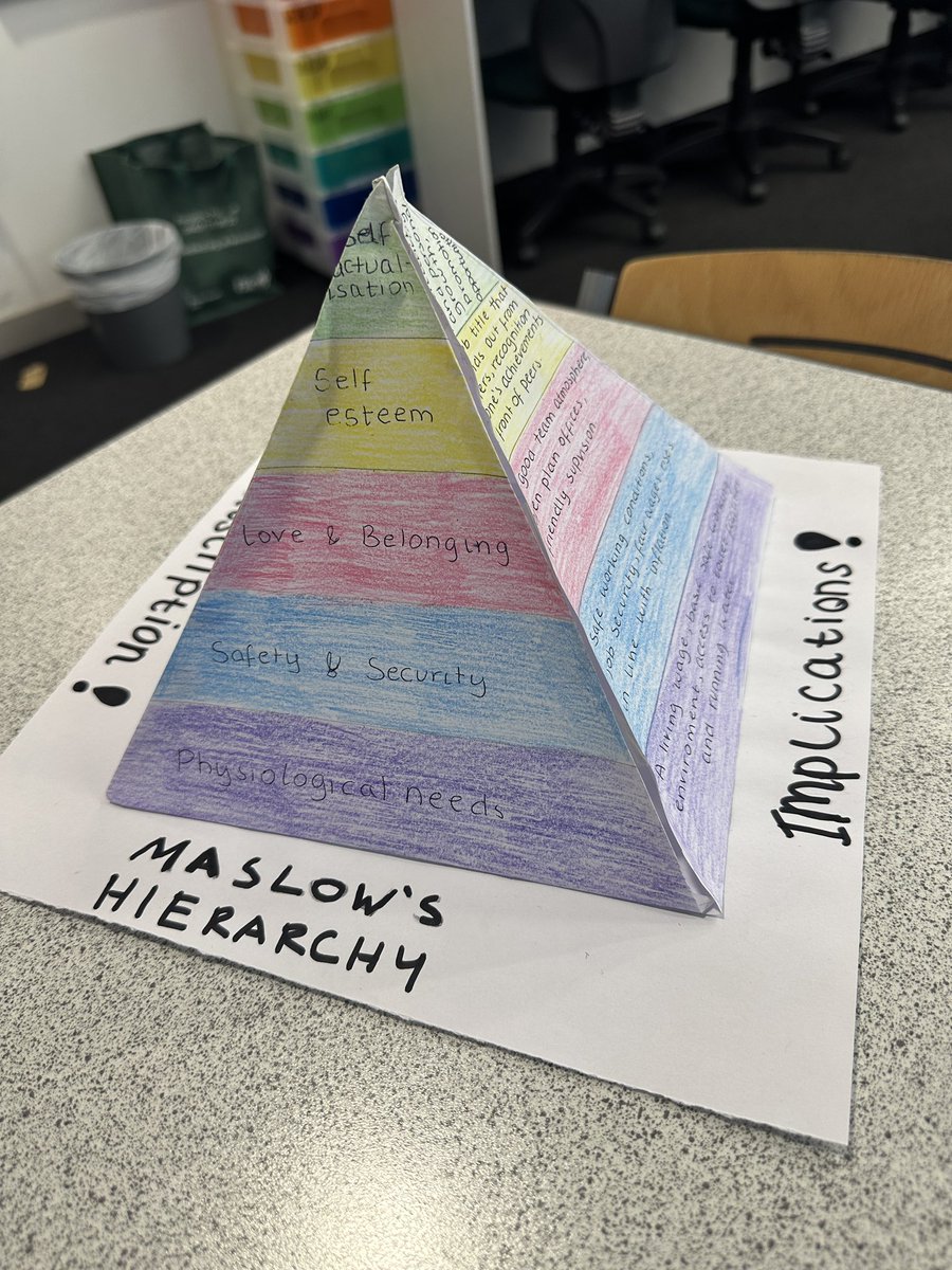 MissRob_BusEd's tweet photo. Higher Business pupils have been learning about Maslow’s Hierarchy of Needs in class today. Their task was to create their own pyramid and it looks great, well done girls! 👏🏽 @BusinessEdDHS https://t.co/mcZfGkARVY