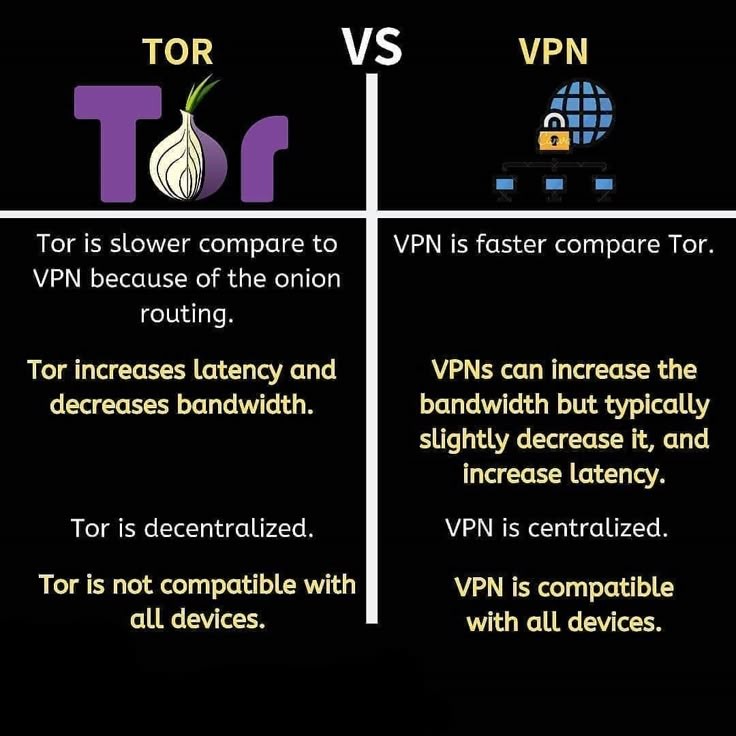 excellenc_e's tweet image. Tor mu VPN mi? Sen hangisi derdin.
#torbrowser #vpn #tor