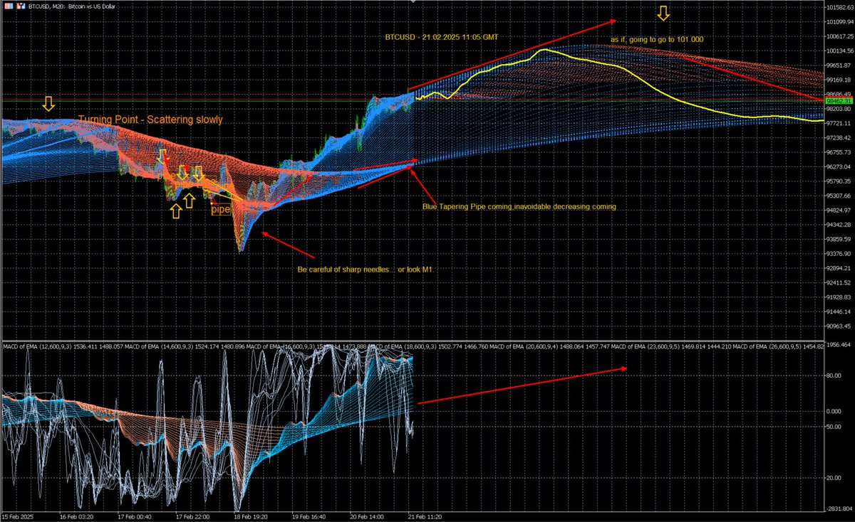 Leo7Felix's tweet photo. BTCUSD - 21.02.2025 11:10 GMT Projection
---------
#EURUSD #USDJPY #EU50 #Markets #projection #brent #petrol #gold #silver #US500 #US100 #BTCUSD #Ethereum #aramco #socar #turkpetrolleri #Shell #britishpetrol #totalenergies #gazprom #gazprice #BIST1O0 #SaudiArabia #Russia https://t.co/UWc21xTKeR