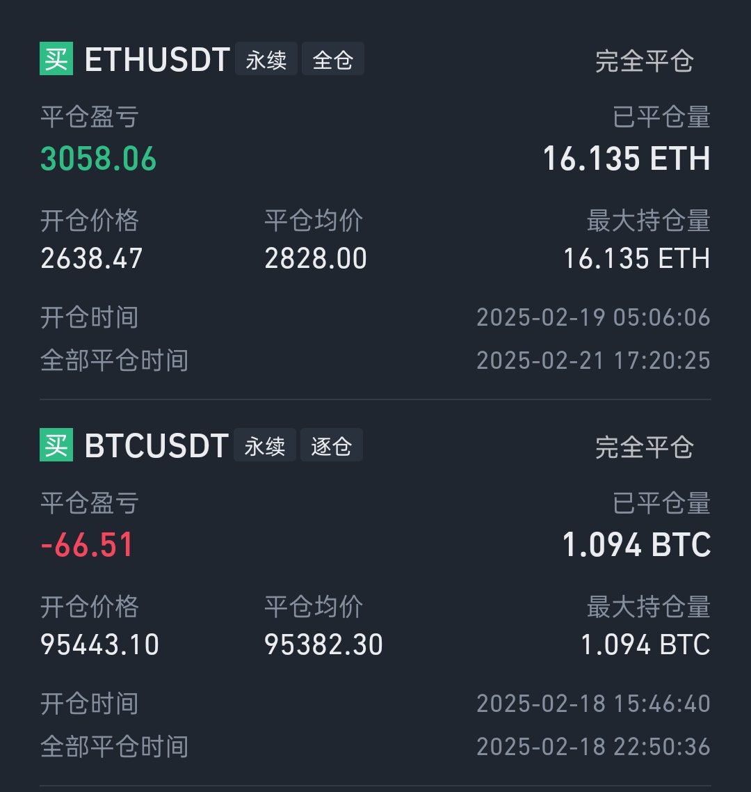 4️⃣5️⃣ +$2,991 $BTC $SOL