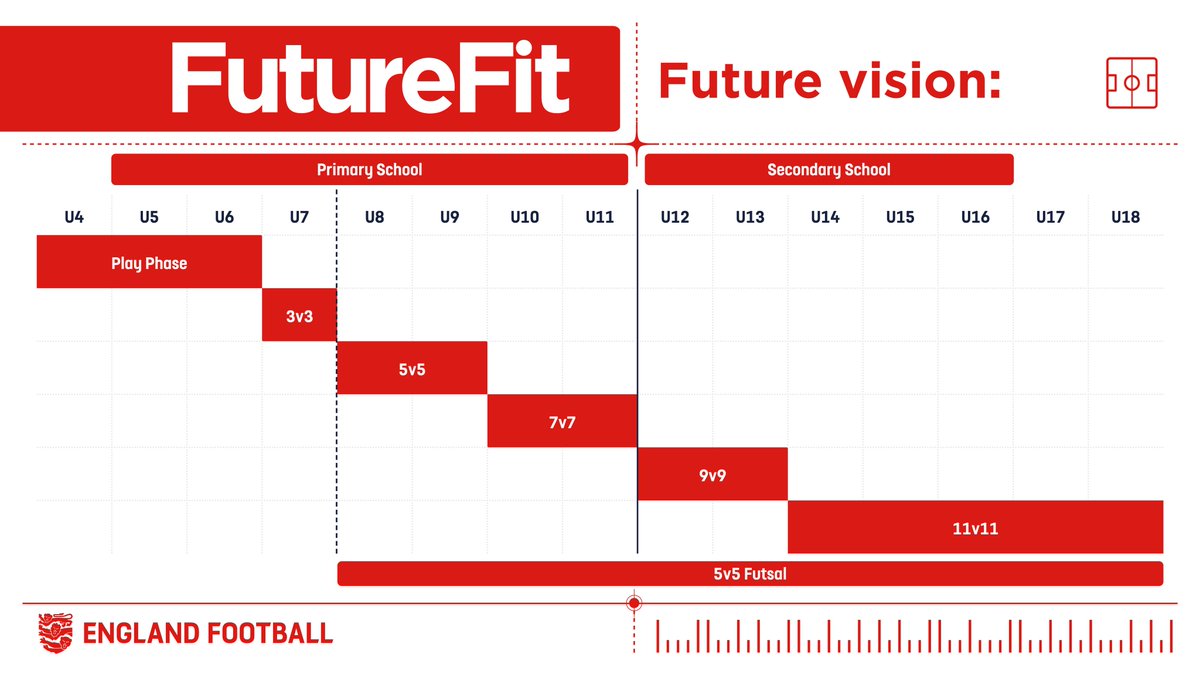 Lancashire FA tweet media