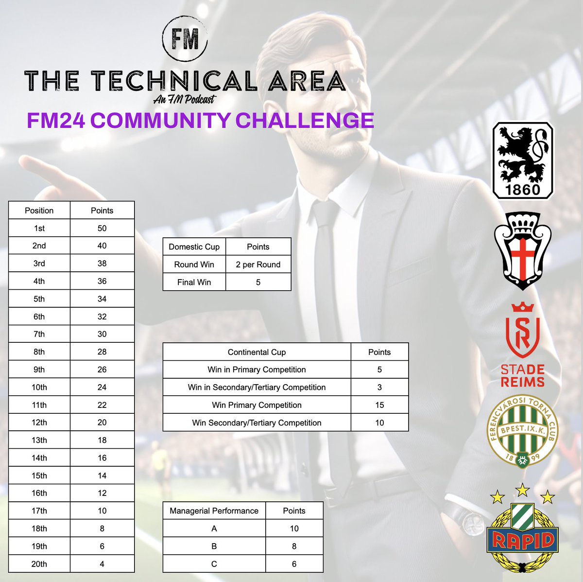 FMTechnicalArea's tweet photo. Each week, we'll be releasing a Community Challenge.
For E1, it's to rebuild one of these clubs to become a European Juggernaut using the FM eWorld Cup Scoring System https://t.co/aqdBW8UDM0