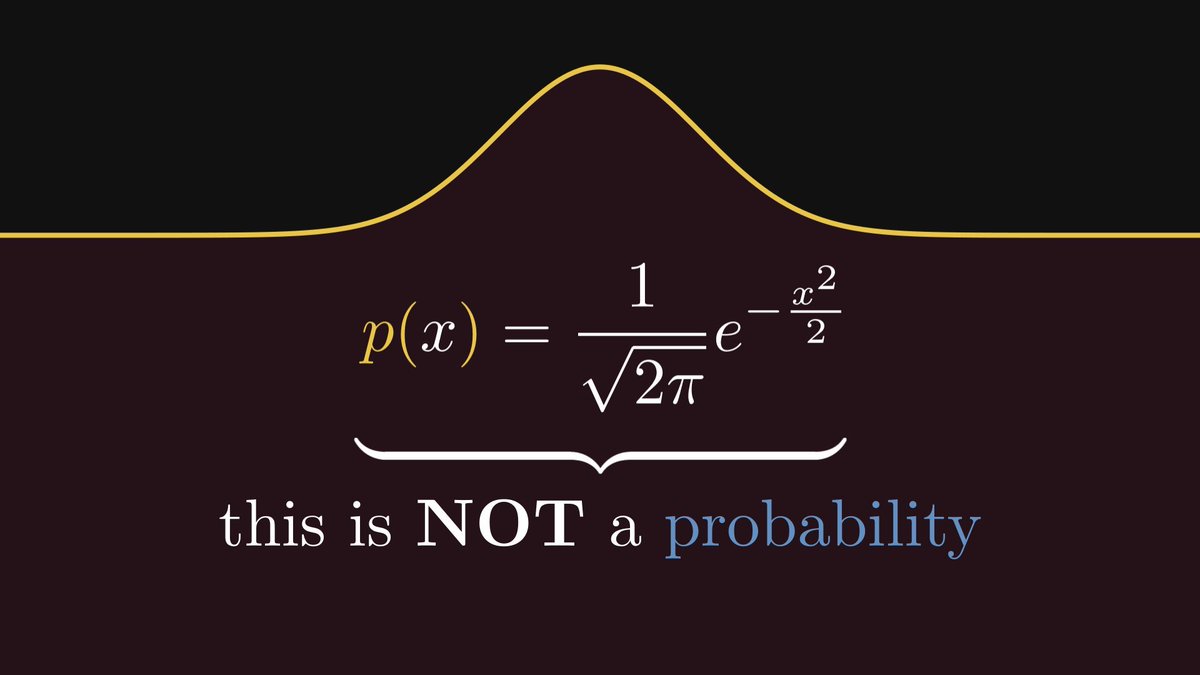 You have probably seen the famous bell curve hundreds of times before.

It is often referred to as some sort of “probability”. Contary to popular belief, this is NOT a probability, but a probability density.

What are densities and why do we need them?
