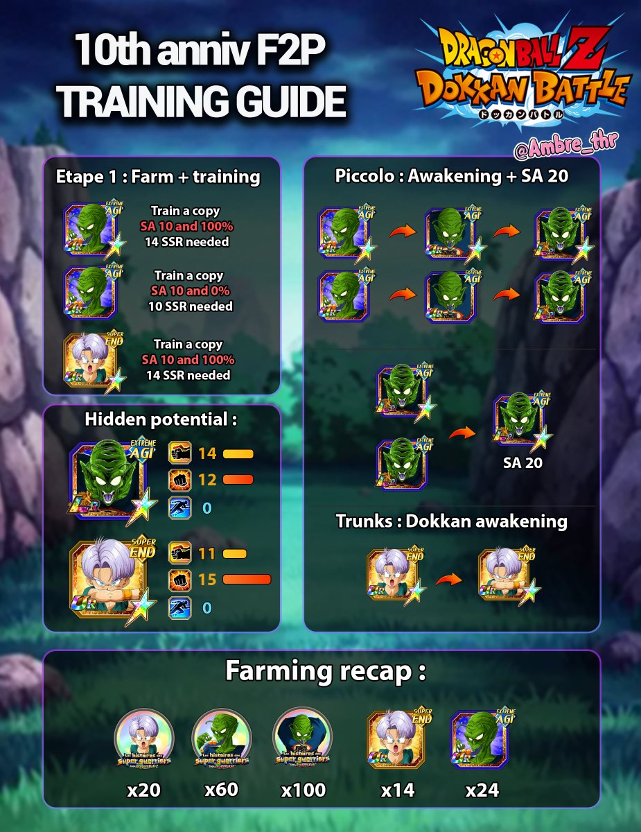 Ambre_thr's tweet photo. I made a little guide for the 10th anniv F2P ! Hope you like it as always ✨

• I don't know if they'll be EZA'd :x
• Full dodge is great for hard level yes. But they are bad so... don't play them😭
• Version FR en dessous :)

RT Highly appreciated thx 💛🙏#DokkanBattle https://t.co/1tPb7OfLnk