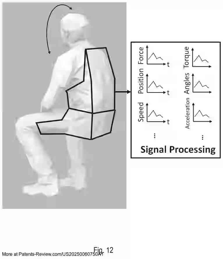 PatentPulse's tweet image. New patent appl. #US20250060750A1 by #UofIllinois unveils a Torso-dynamics Estimation System (TES) for controlling devices/avatars using upper body motion. Ideal for hands-free navigation in physical/virtual environments like powered chairs, cars, or robots. #RoboticControl #HCI