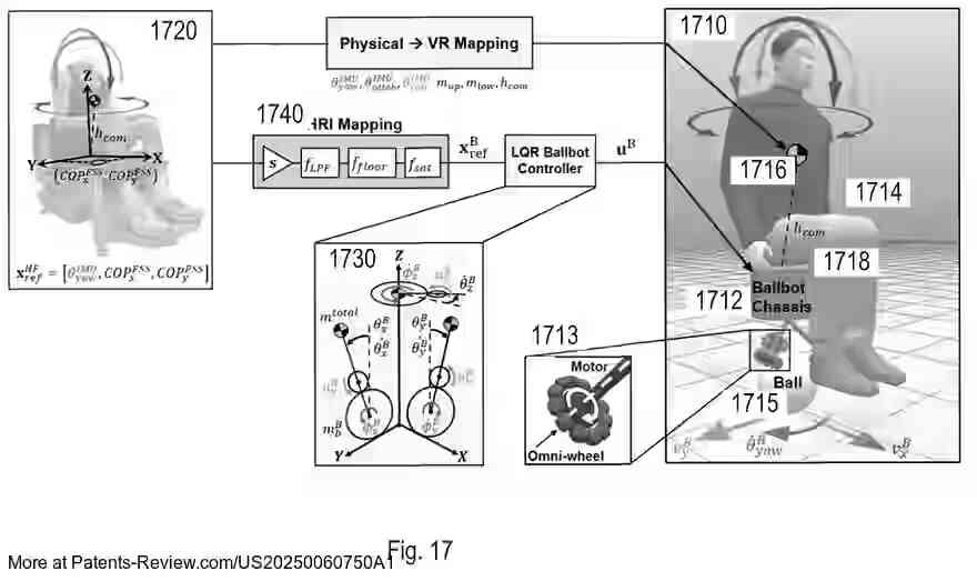 PatentPulse's tweet image. New patent appl. #US20250060750A1 by #UofIllinois unveils a Torso-dynamics Estimation System (TES) for controlling devices/avatars using upper body motion. Ideal for hands-free navigation in physical/virtual environments like powered chairs, cars, or robots. #RoboticControl #HCI