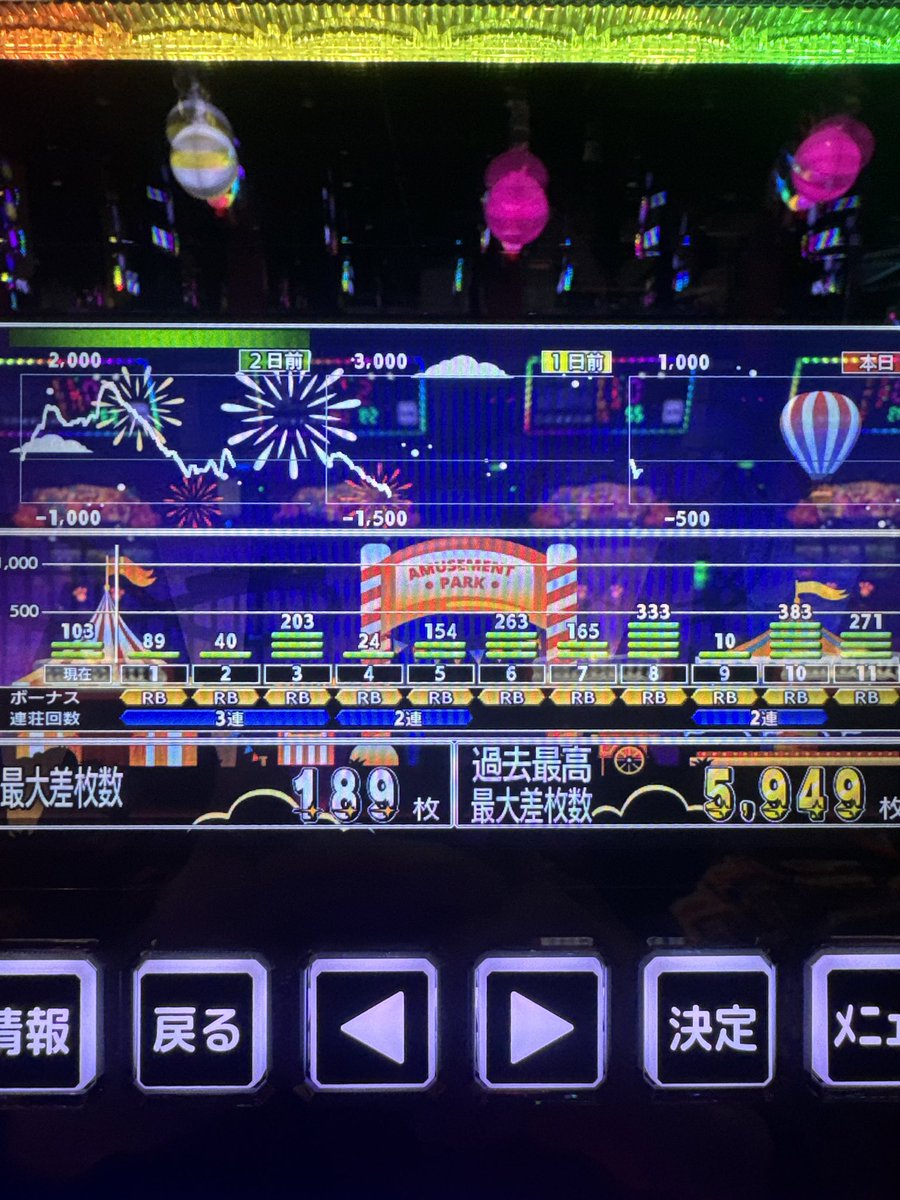 ソロチョックさ〜
ジャグラー全部
BARにしてやったぜ〜
スランプだろ〜